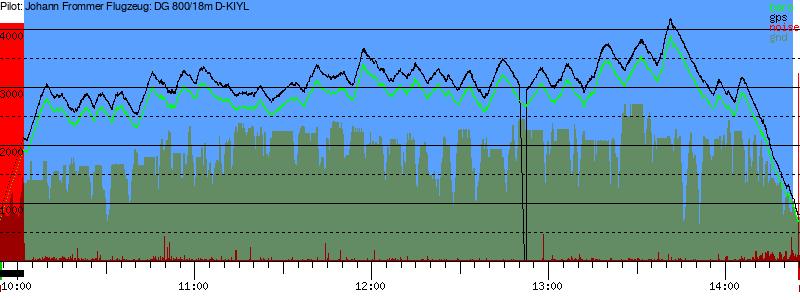 Barometer